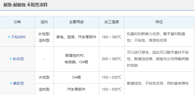 惯性类与喷脱模剂对身体有害吗