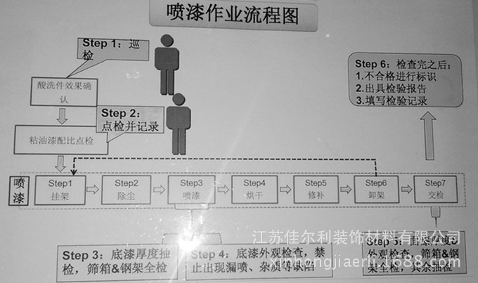 聚氨酯树脂与脱模剂喷涂作业指导书