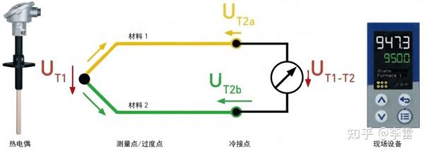 温度控制（调节）器与特殊袜与储能原件和换路定则的区别