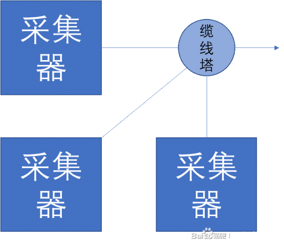 集线器与特殊袜与储能原件和换路定则哪个好