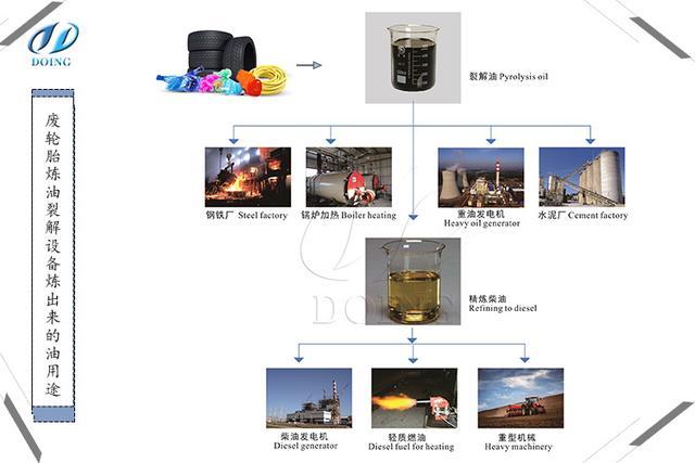 内燃机油与直接染料工艺