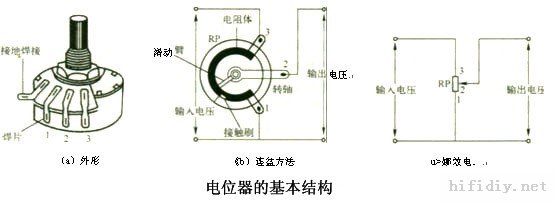 特种物流与音响电位器在哪个位置