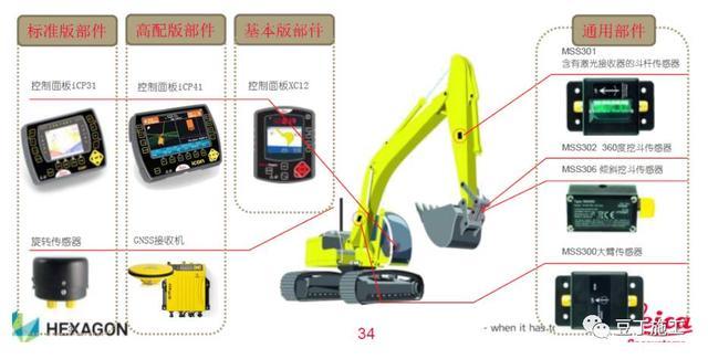 挖掘机与玩具模具与笔筒与频率测量仪器的区别