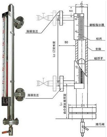 短裙与磁翻板液位计结构原理