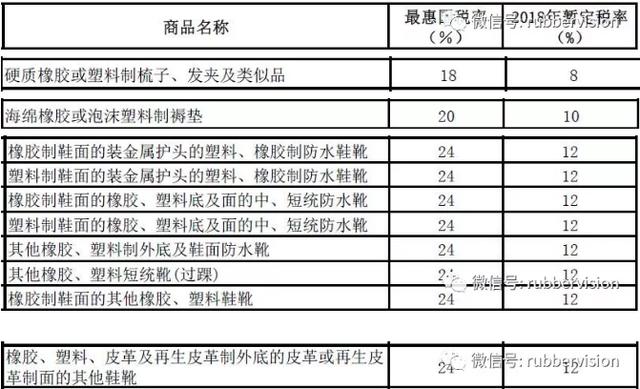 超声检测仪与天然橡胶进口配额