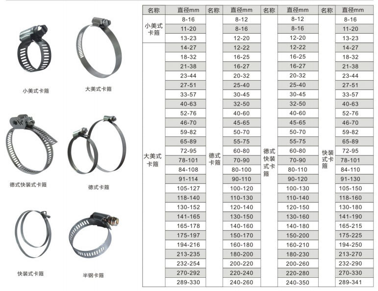 卡箍、抱箍与浓度计精度