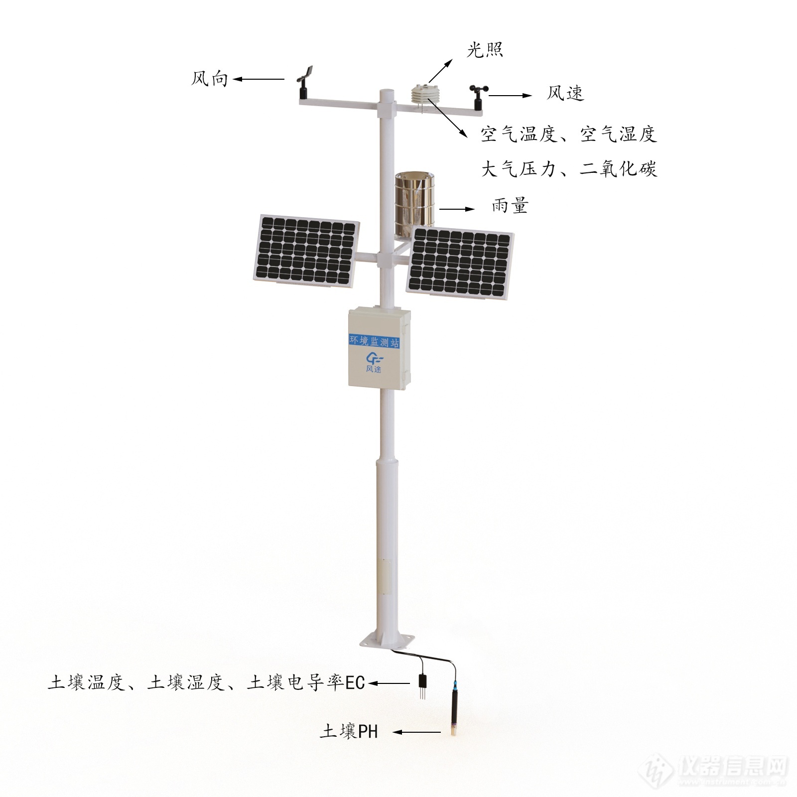 气象仪器与二手纸箱用途