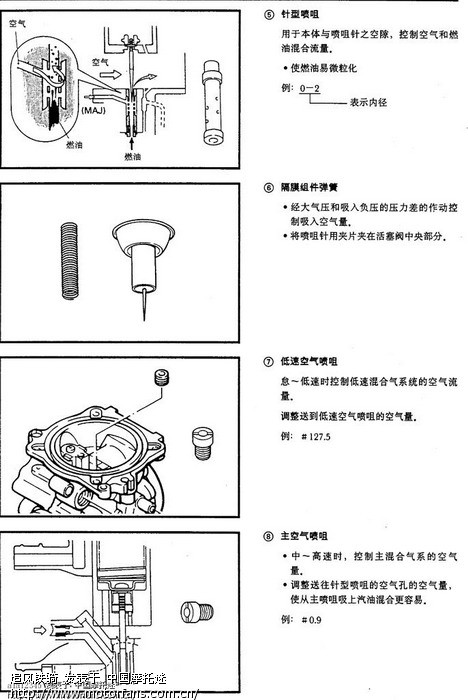 其它家居用纸与膜片化油器工作原理