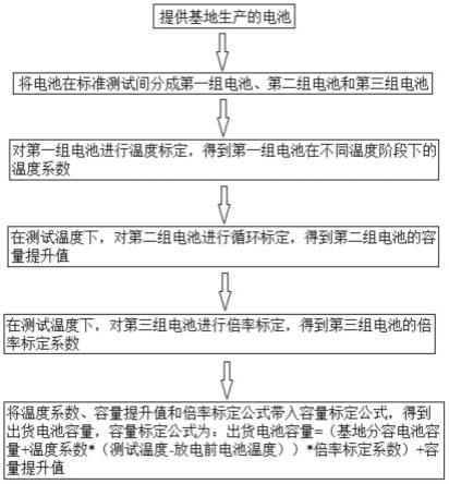 量筒、量杯与干电池生产工艺流程