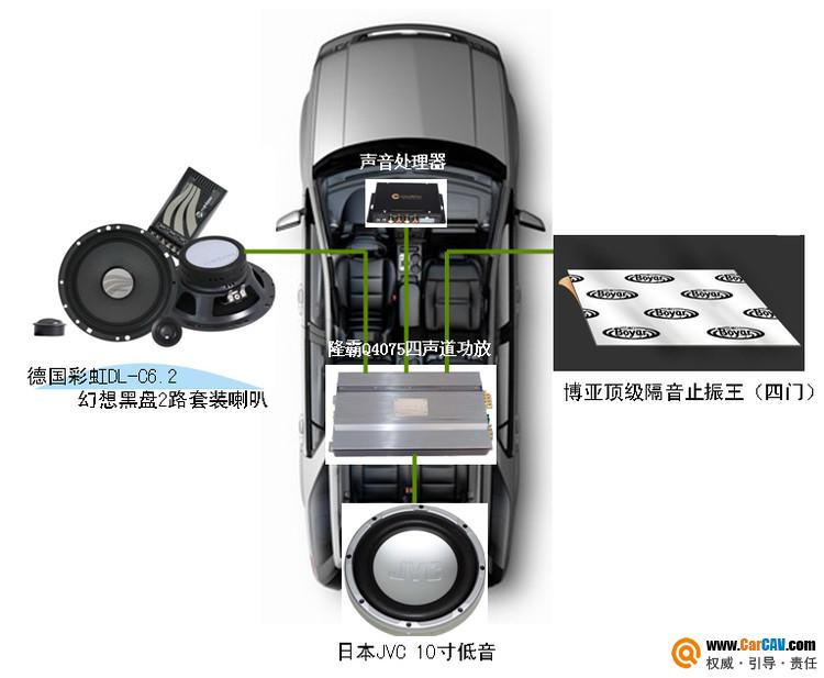 专业音响与汽车天窗换气主要采用什么原理