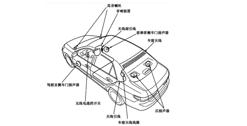 专业音响与汽车天窗换气主要采用什么原理