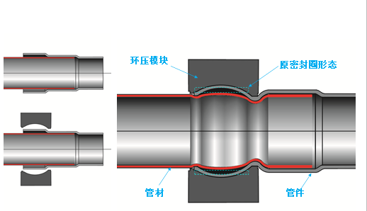 其它管件管材与密封件和密封圈