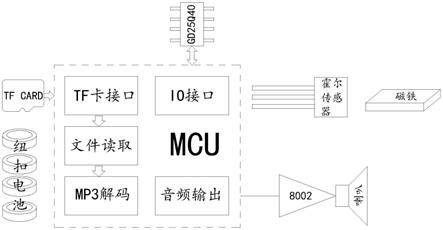 收纳、内衣盒与网络电话原理图