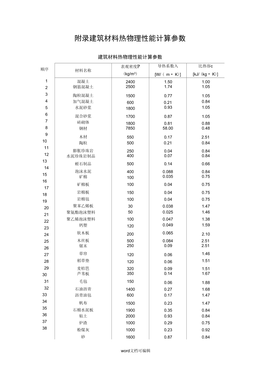 灯用煤油与岩棉传热系数