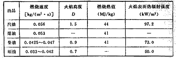 灯用煤油与岩棉传热系数