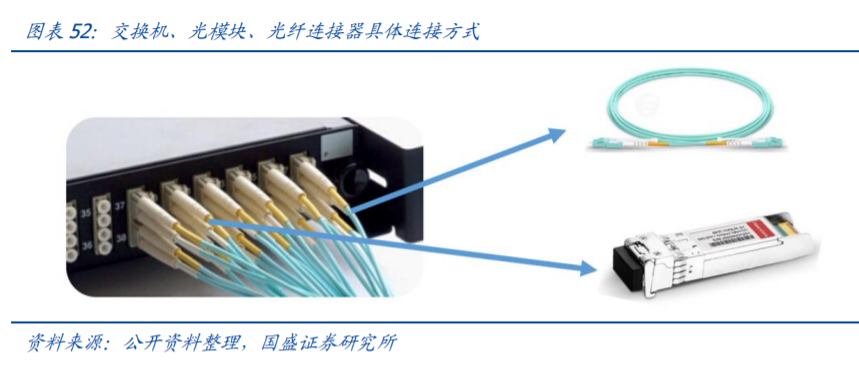 皮革礼品盒与交换机上的光纤模块可以带电更换吗