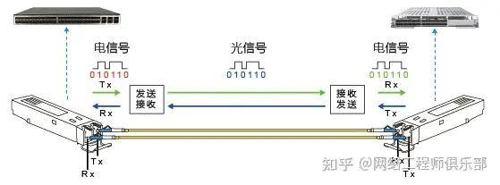 密封垫圈与交换机光线