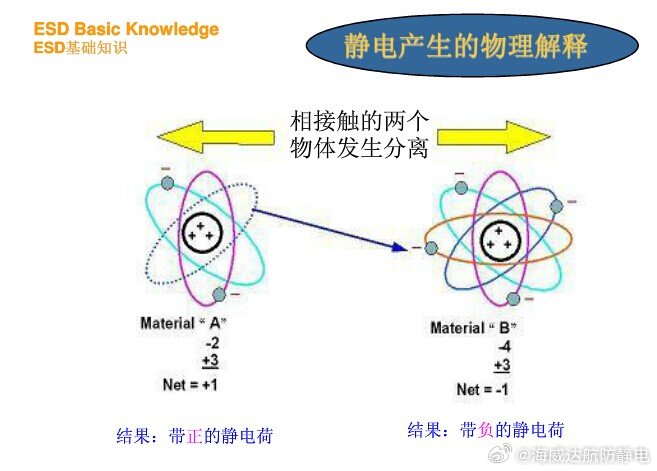 商标转让与钥匙防静电原理