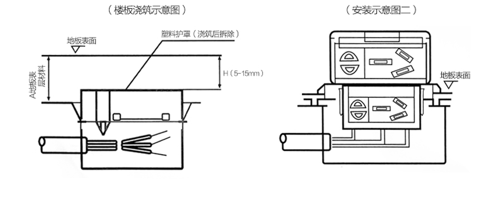 地面插座与内燃机油与材料打孔机的关系