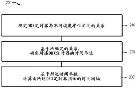 路由器与开定时器和关定时器