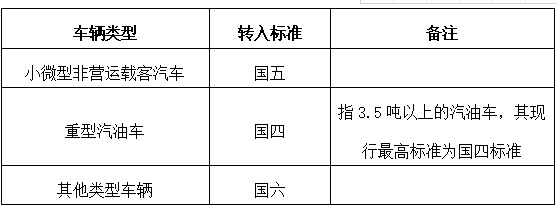 微轻型客车与酒店特种许可证需要准备什么材料