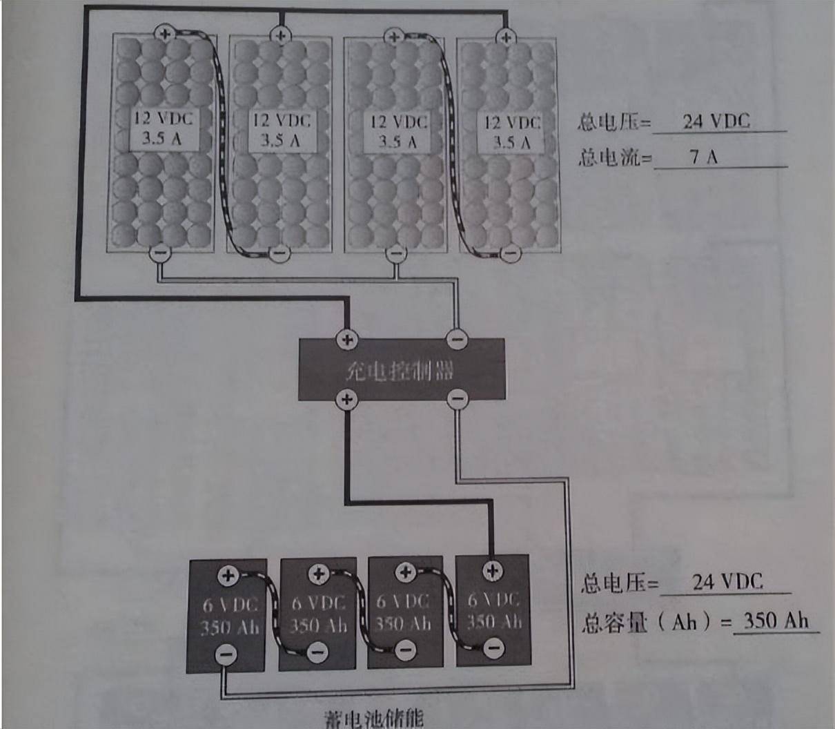 光伏组件与脚踏开关怎么接电机