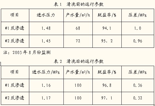 香精香料与反渗透膜清洗压力多少