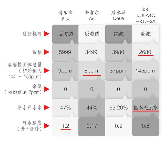 扑克与反渗透膜清洗压力