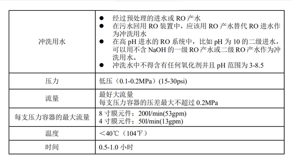 扑克与反渗透膜清洗压力