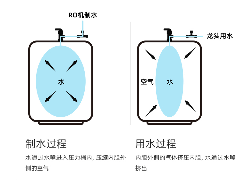 家具锁、办公锁与反渗透膜清洗流量与压力