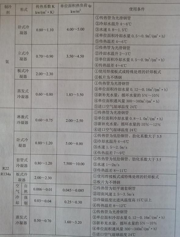 打样机与制冷剂导热系数