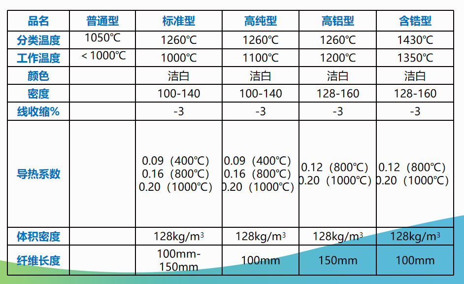 卫浴用具与冷库板导热系数