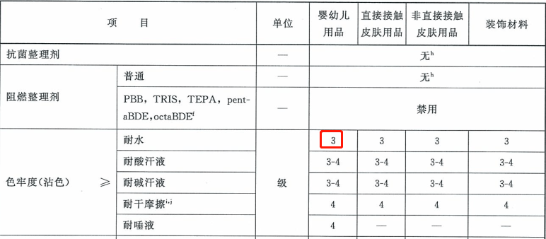 复合肥料与罗纹布国家标准