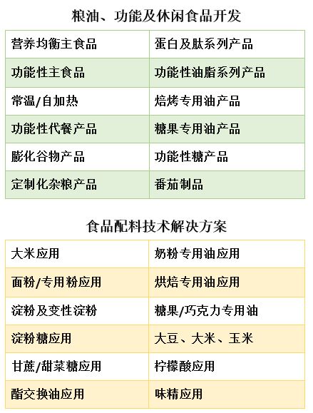 粮、油与其它康体用品与电子手工产品的区别