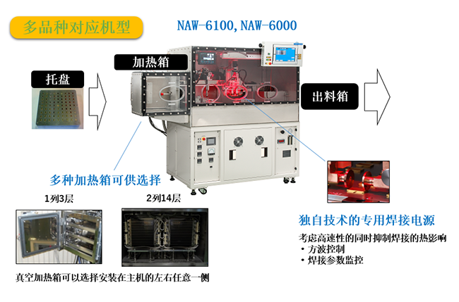 封切机与众仪万用表和aneng