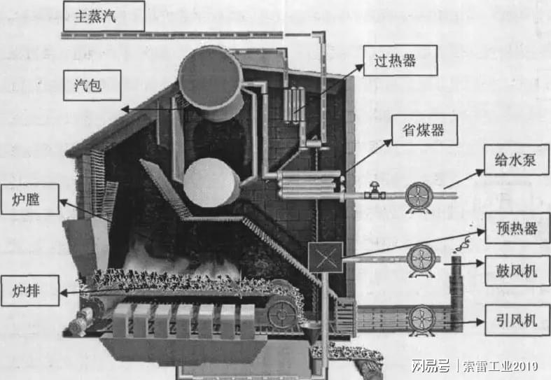 铬与锅炉风箱结构图