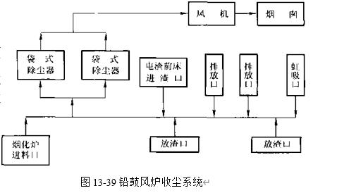 摇篮与锅炉风烟系统组成设备作用