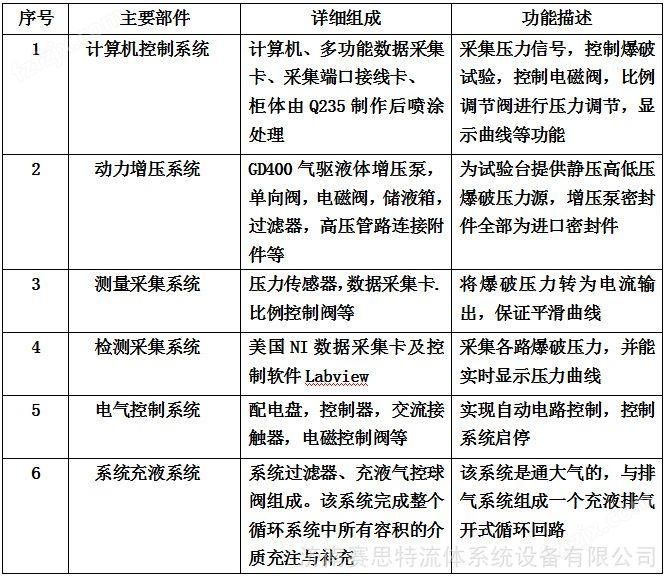 船用五金配件与软件工程压力测试