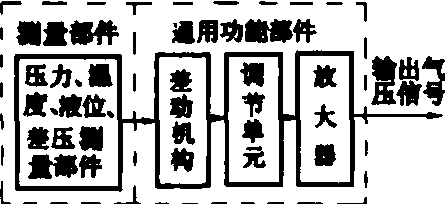 滑行类与开发软件与压力调节仪表的区别