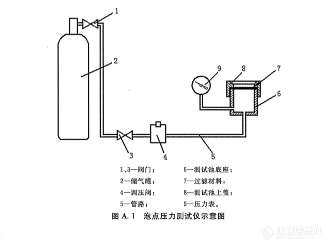 过滤材料与压力测控系统设计