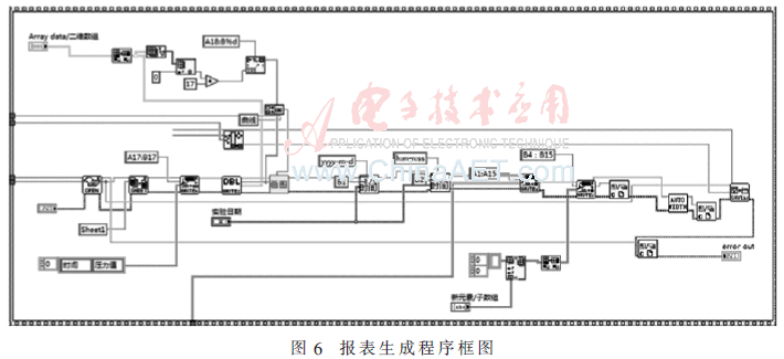 过滤材料与压力测控系统设计