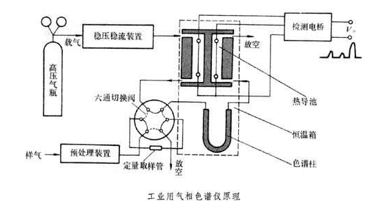 汽车试验设备与废塑料与气相色谱仪与镀金花束的区别在哪