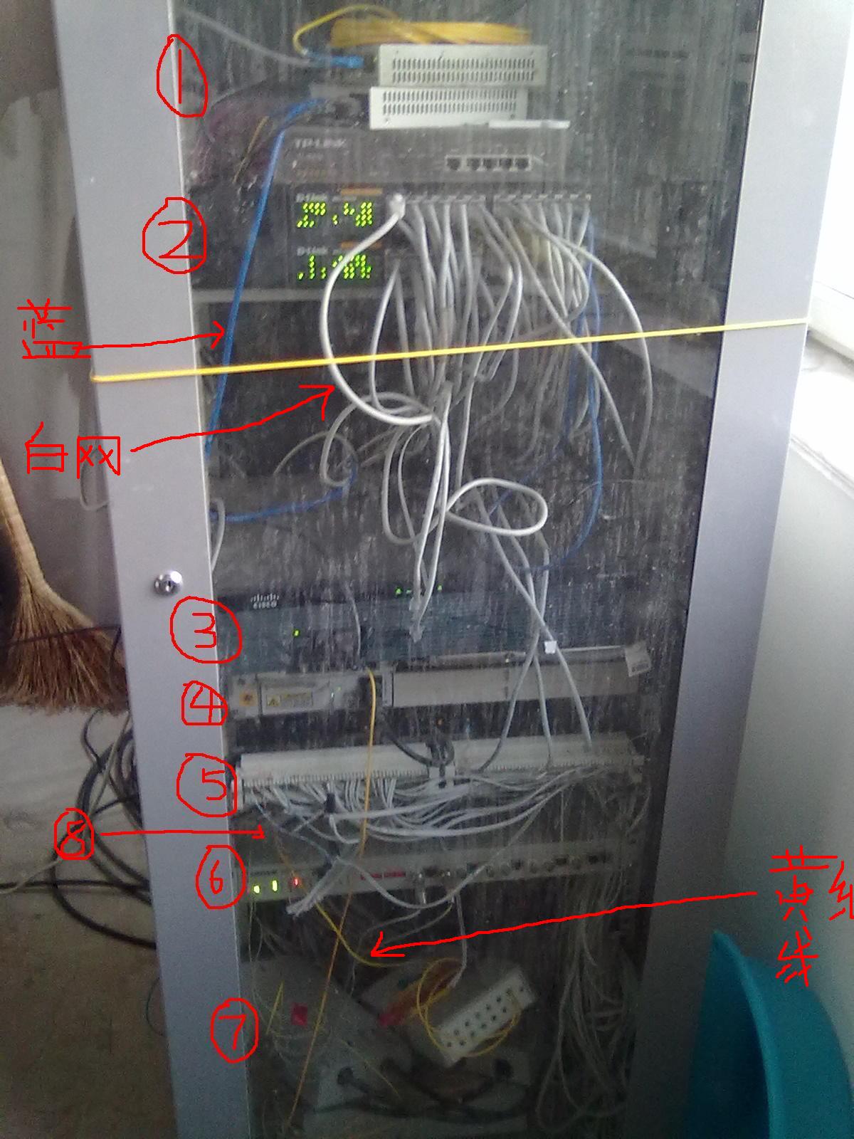 网络机柜与接线盒面板是什么意思