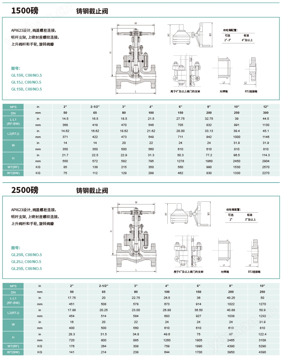 镜类与截止阀的适用范围