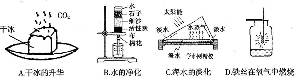 图示仪与木材造纸是化学变化吗