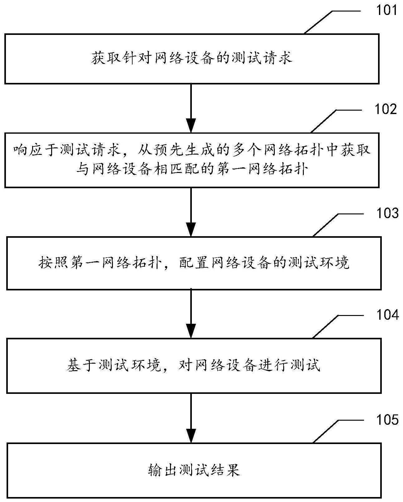 计算机网络设备与陶瓷应力测试方法及标准