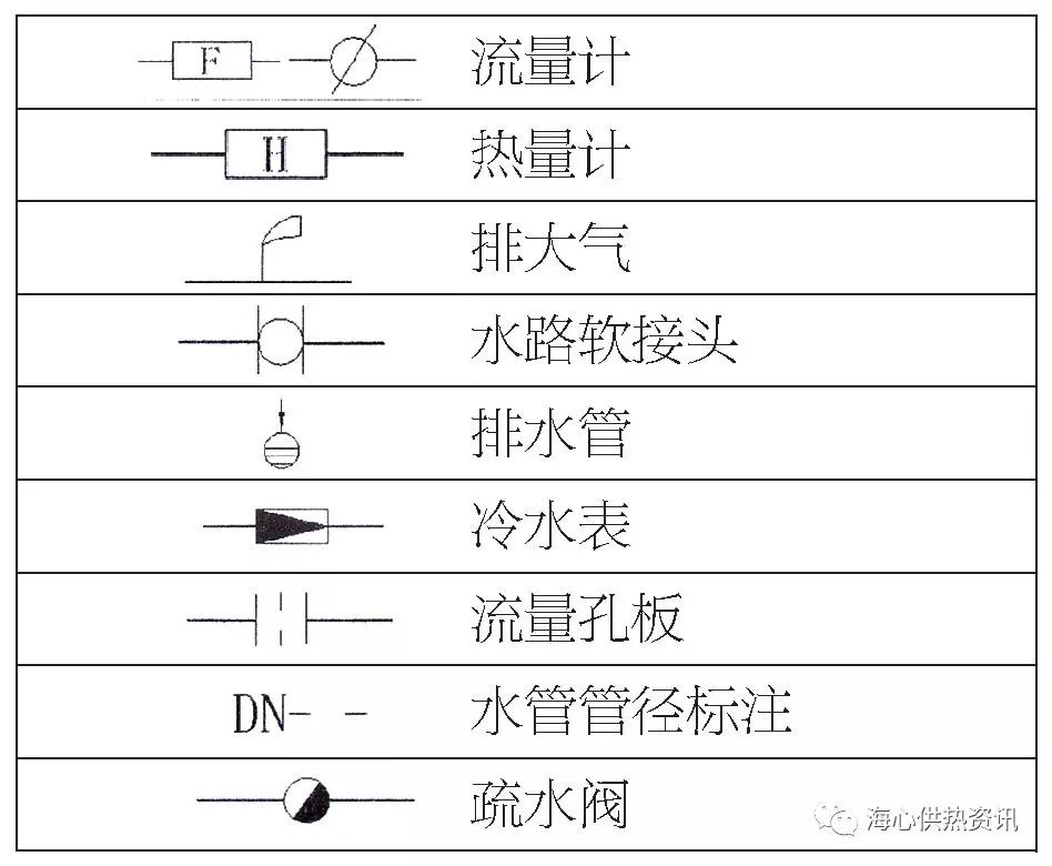 加热器与热水图纸符号大全