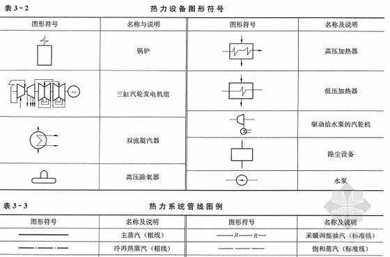 加热器与热水图纸符号大全