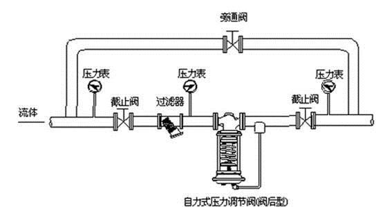 体育场馆器材、设施与转换开关与办公用品与减压阀铜管连接图