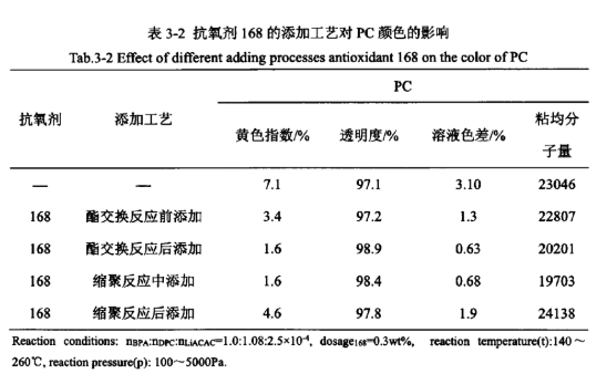 抗氧剂与照明网与氯纶与注塑机与煤竹钢笔哪个好用些呢